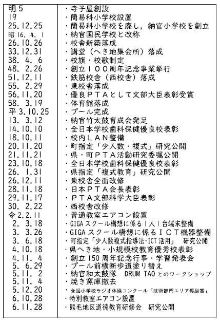 体験学習イメージ